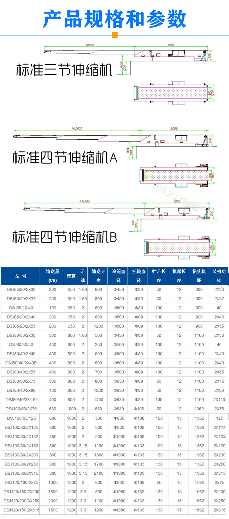 伸縮皮帶輸送機型號參數